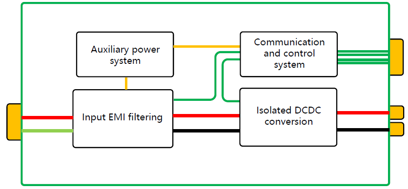 空冷式DCDCコンバータ 原理ブロック図.png