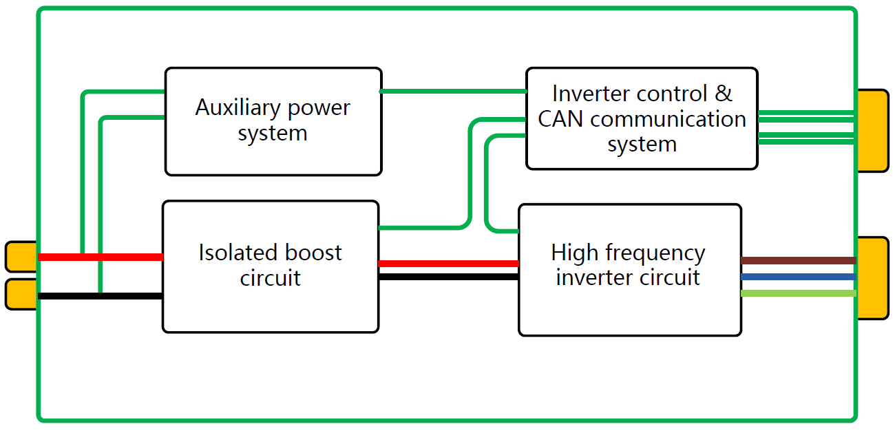 空冷式インバータ 原理ブロック図.png