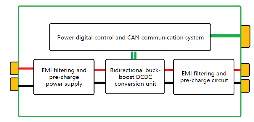 双方向DCDCコンバータ 原理ブロック図.png