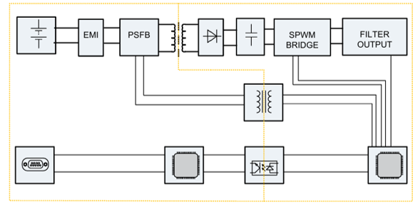 インバータモジュール　原理ブロック図.png