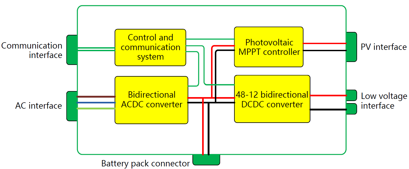 PV制御付き双方向変換器 原理ブロック図.png