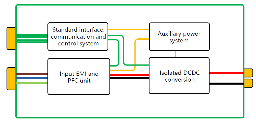 小型車両用バッテリー充電器 原理ブロック図.png