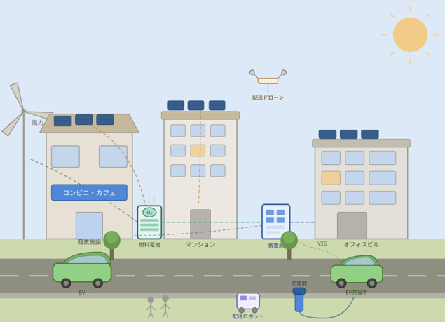 商品提案サービス