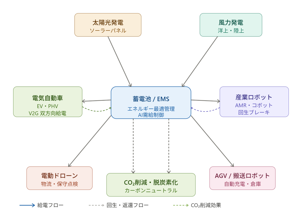 商品提案サービス