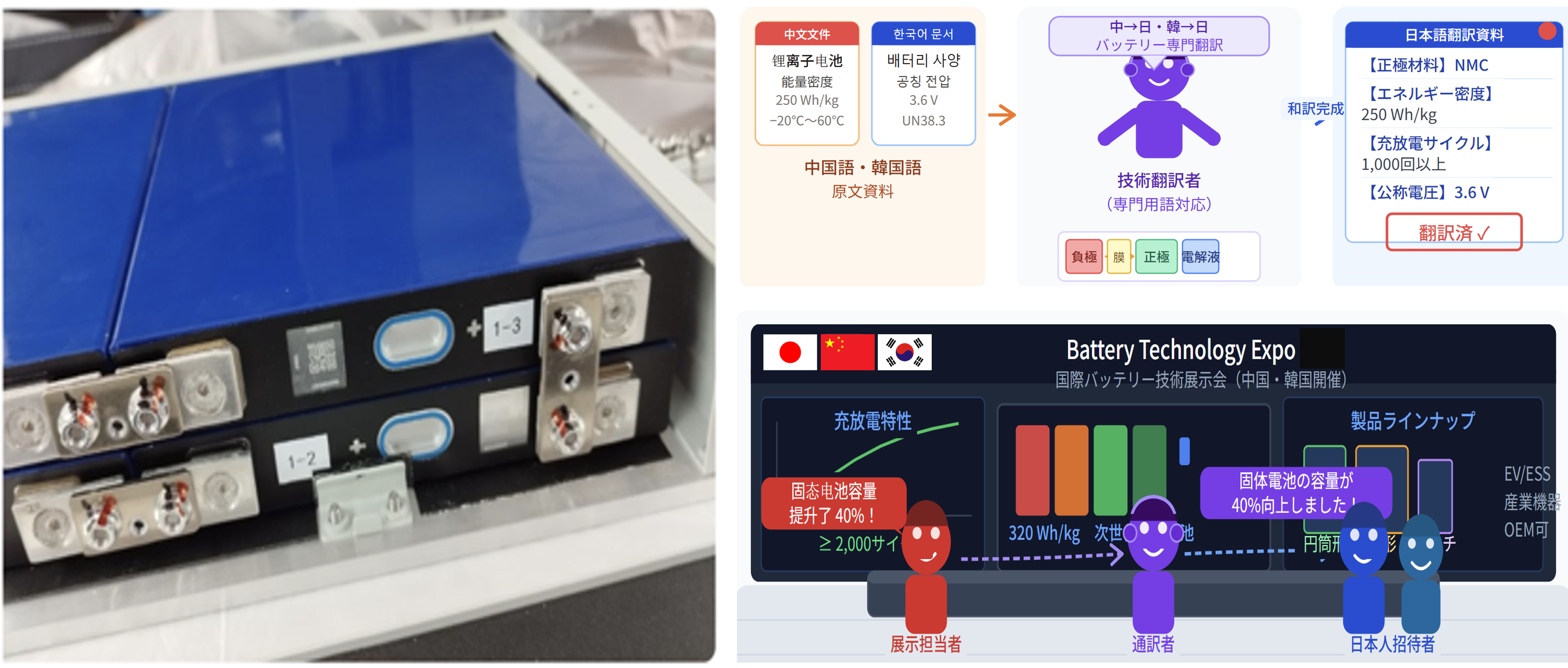 技術支援サービス